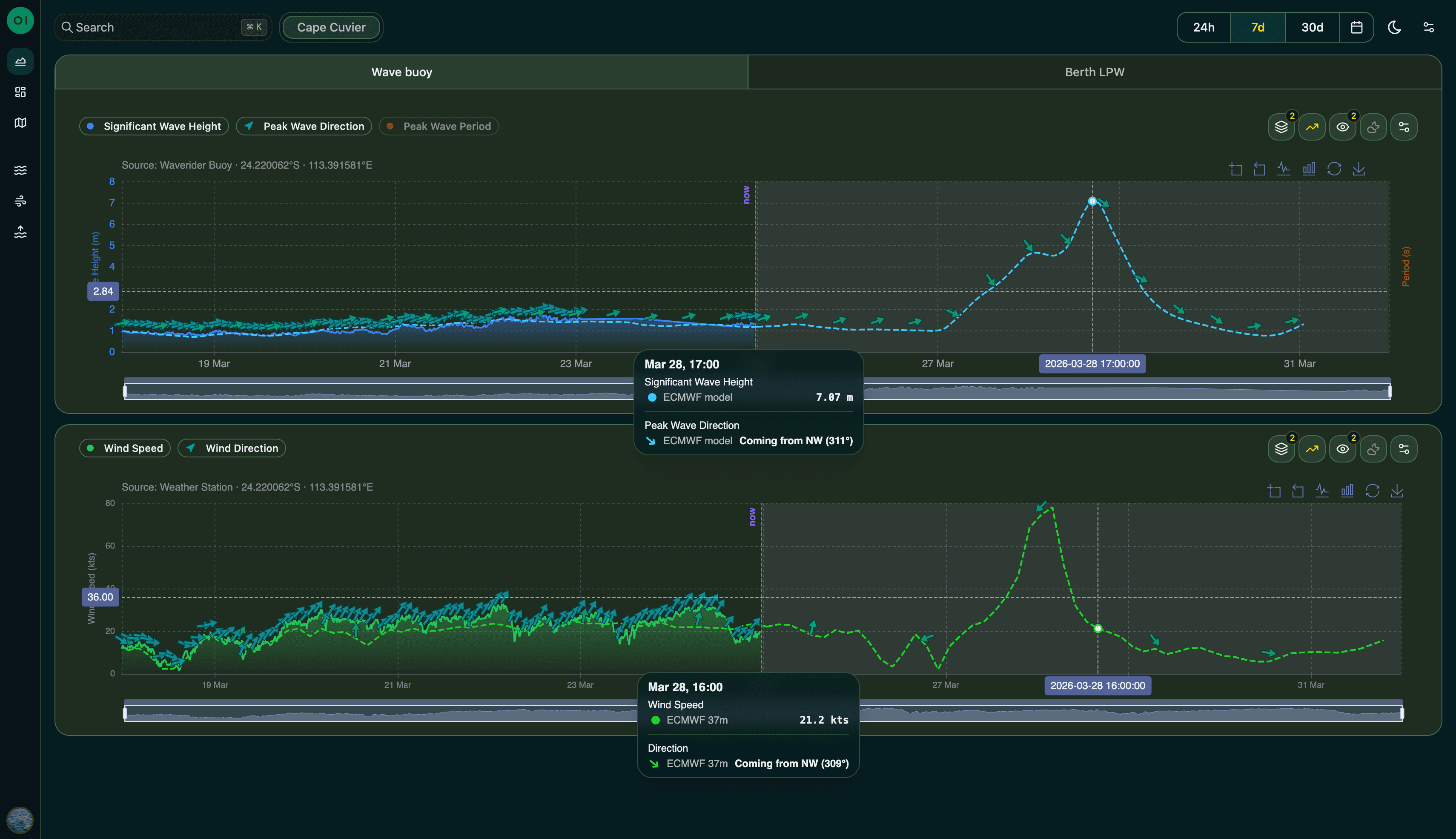 Port and coastal operational dashboard